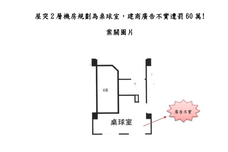 公平會調查發現，聯葳興業公司銷售嘉義縣朴子市「仰望」建案，竟將屋突2層的機房用地規劃為桌球室使用，且為了招徠效果而刊載用途不實的廣告，決議處罰新台幣60萬元罰鍰。公平會提供