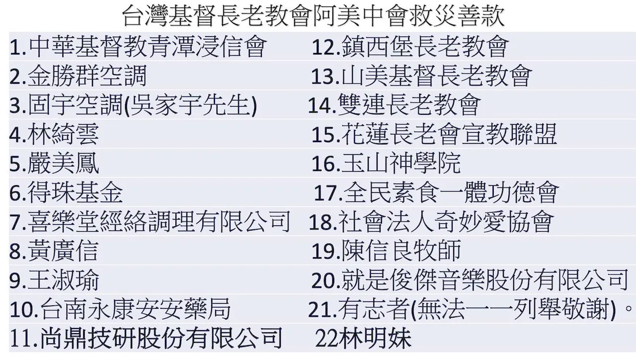 网路社群出现林俊杰公司的捐款。翻摄Amis.Ciwkay 阿美中会脸书
