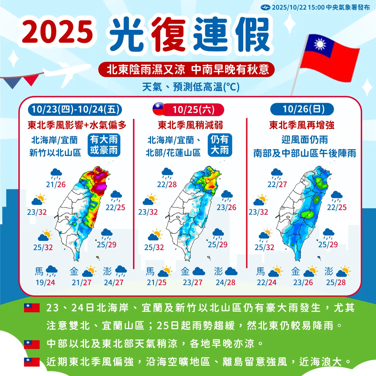 光复连假天气提醒。气象署提供