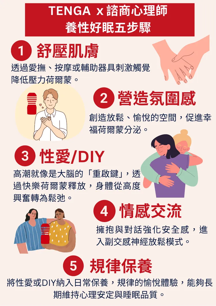 TENGA 攜手心理師提出「養性好眠五步驟」，協助身心從緊繃切換到放鬆模式。TENGA提供