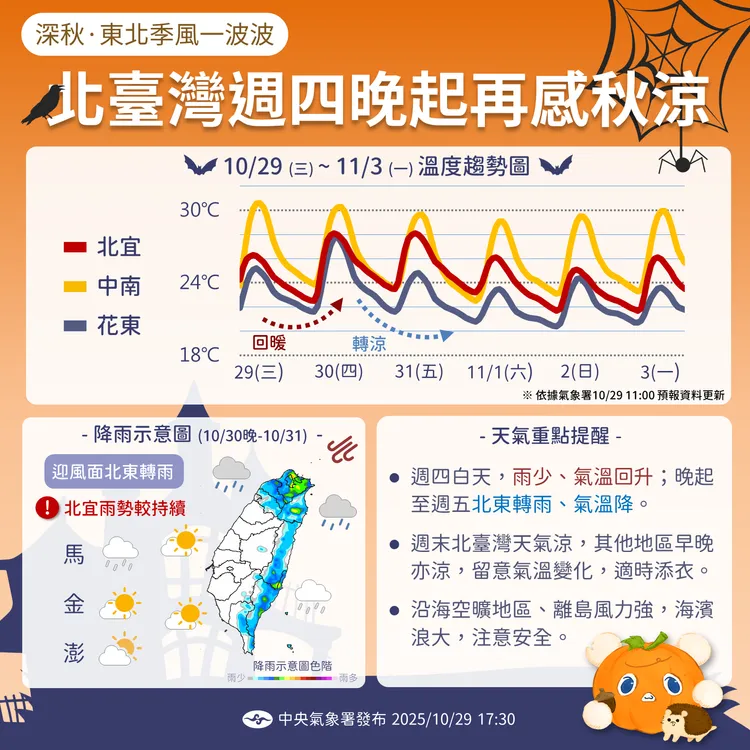 天氣提醒。氣象署提供