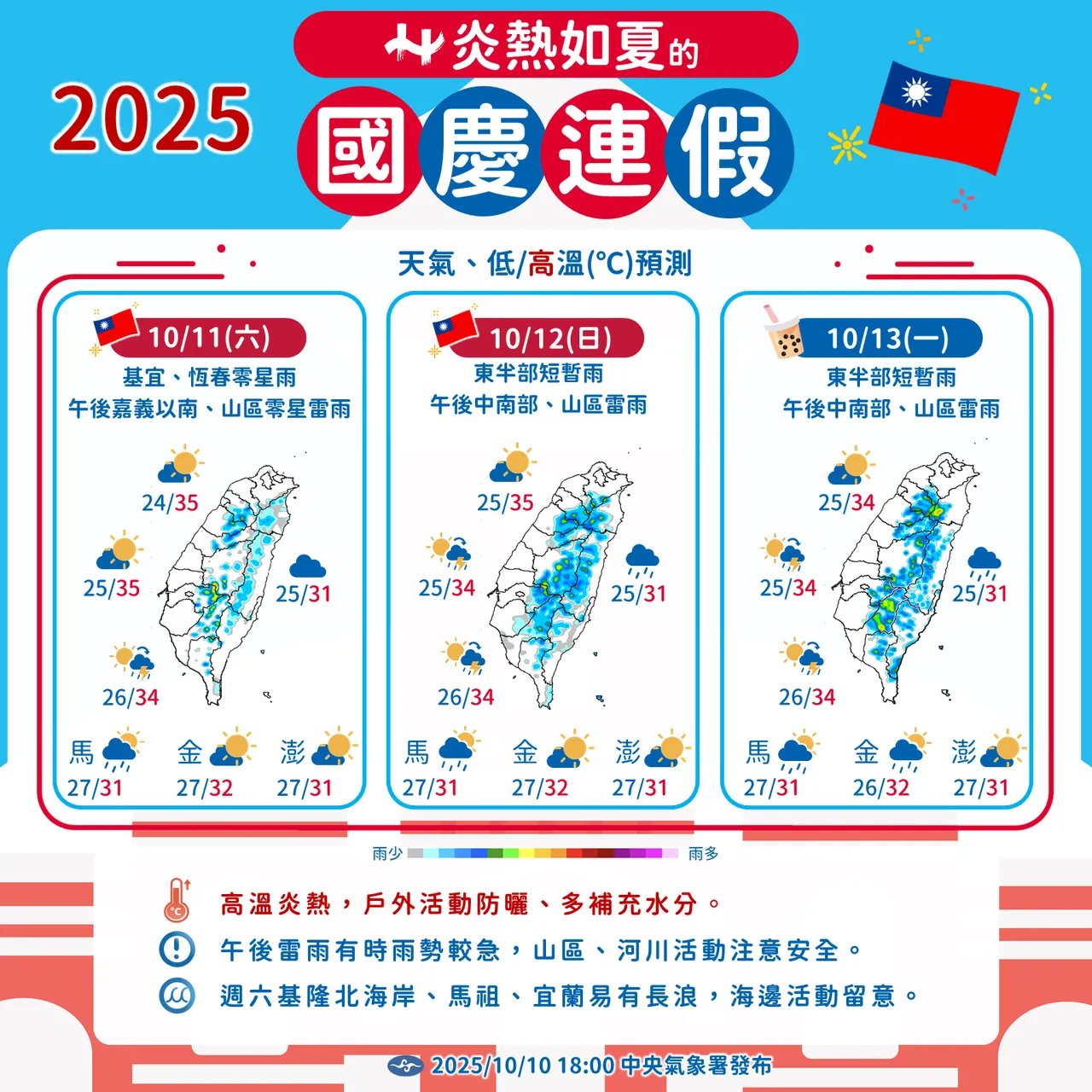 双十国庆天气炎热,户外活动要注意防晒。中央气象署