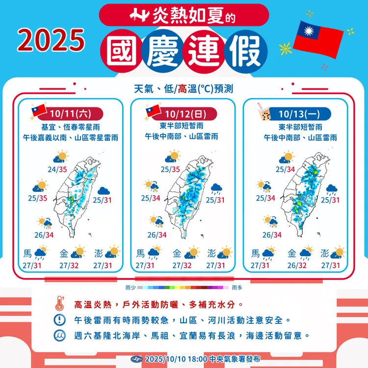 雙十國慶天氣炎熱，戶外活動要注意防曬。中央氣象署