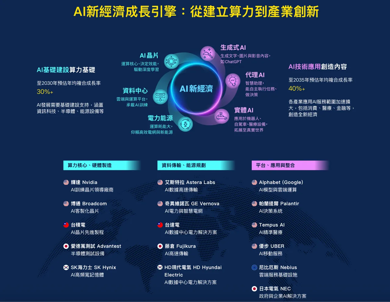 翻摄自元大投信官网