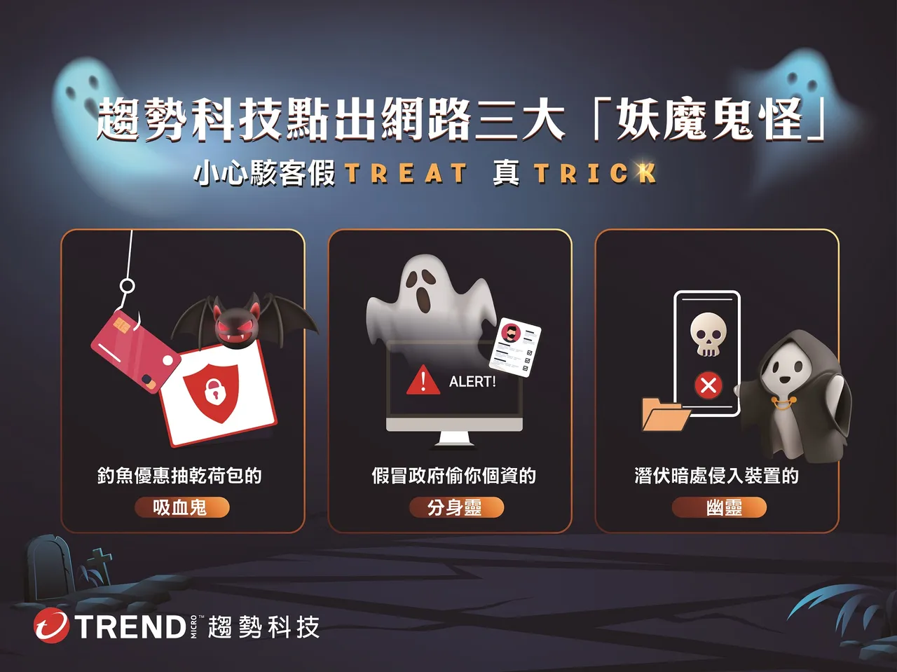 趋势科技点出网路三大「妖魔鬼怪」,提醒民众小心诈骗集团假Treat真Trick!趋势科技提供