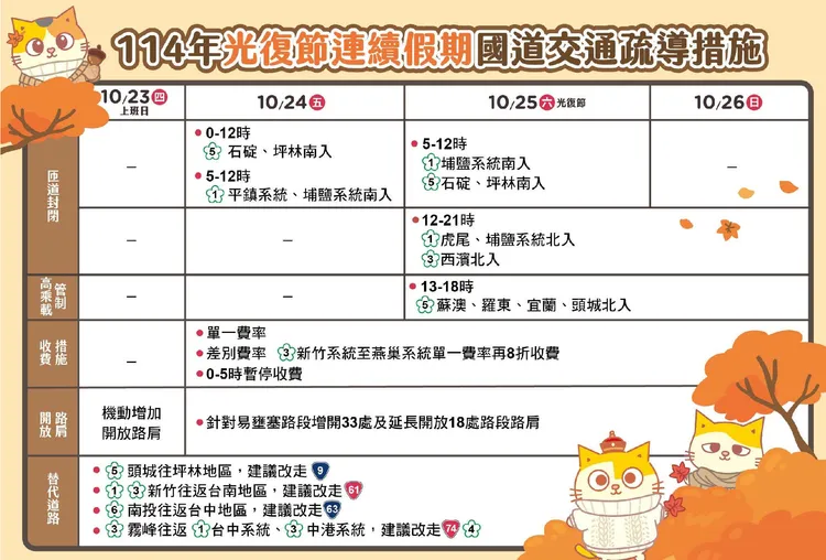 高公局針對光復節連假的國道疏導措施。高公局提供