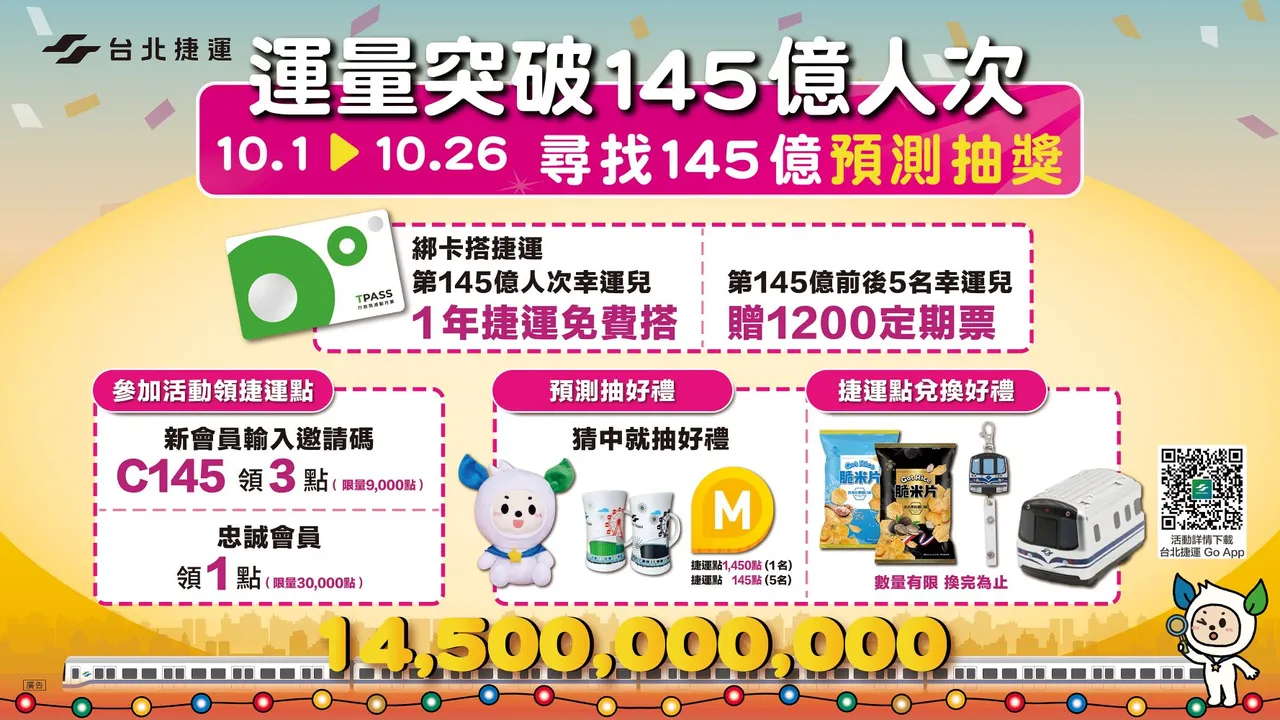 北捷日均运量稳定成长,第145亿人次幸运儿即将诞生。台北捷运公司提供
