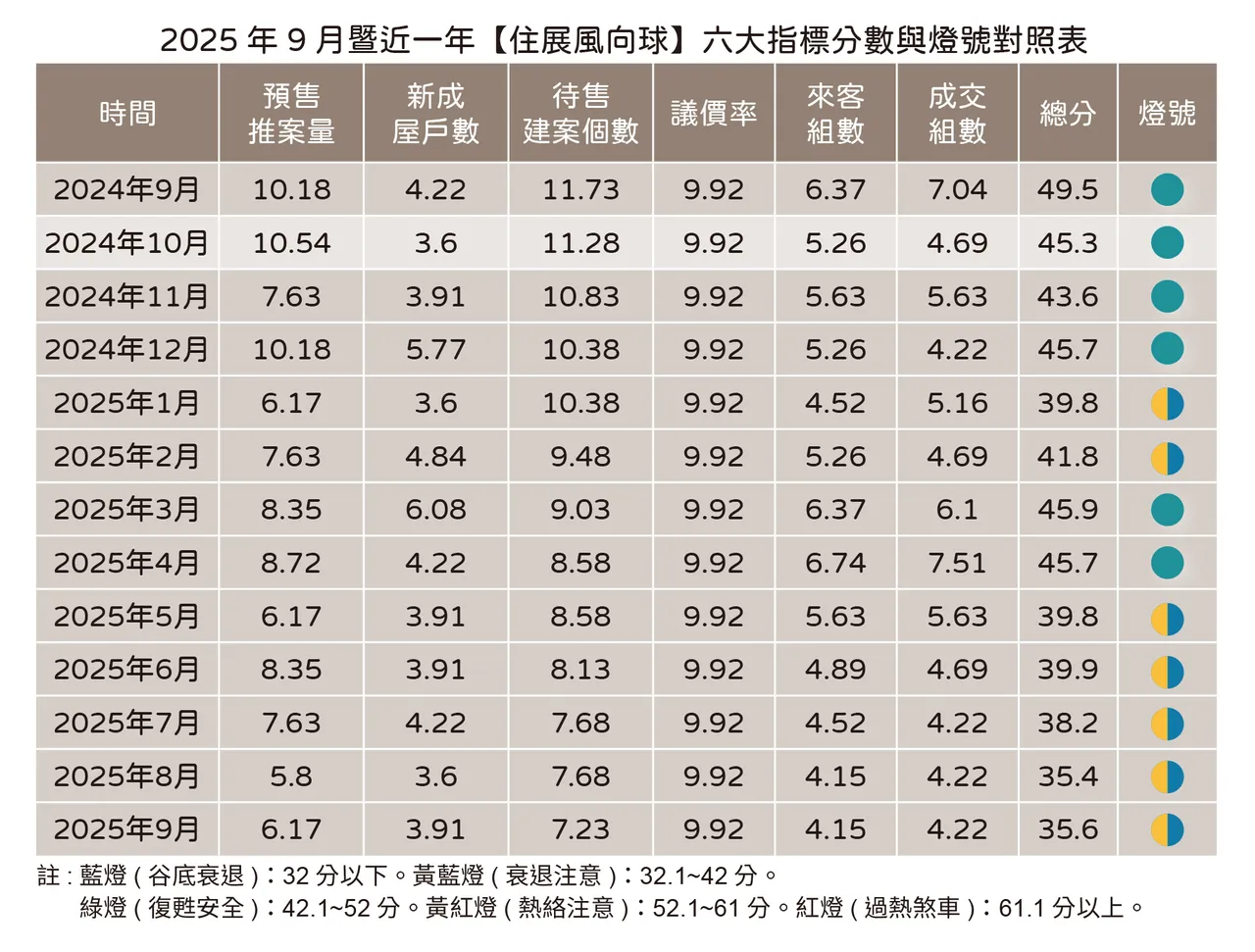 住展9月风向球