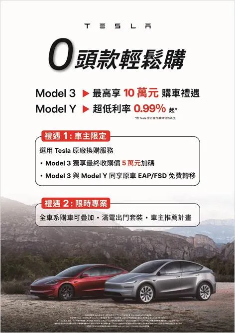Tesla雙車系現皆可零頭款入主，Model 3車系提供最高10萬元購車禮遇，Model Y車系則推出0.99%超低利率財務方案；雙車系皆可享既有車主EAP及FSD系統免費移轉服務，亦能搭配滿電出門套裝與車主推薦計劃等方案，Model 3再享原廠換購專屬禮遇5萬元。