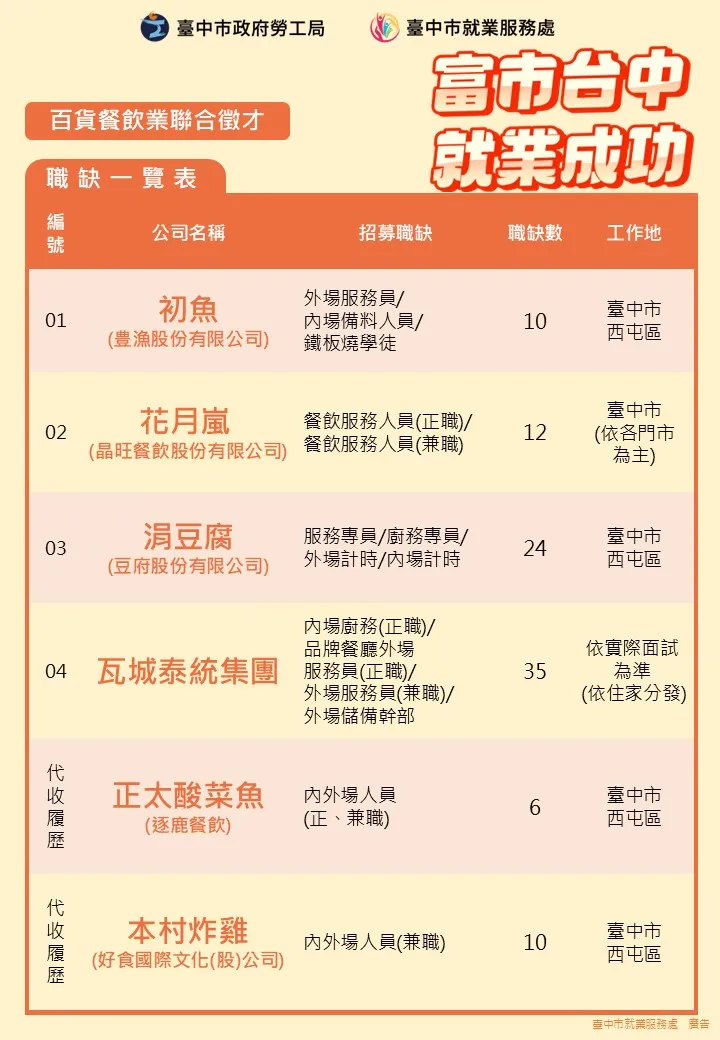 中市府百貨餐飲業聯合徵才活動職缺一覽表。市府提供