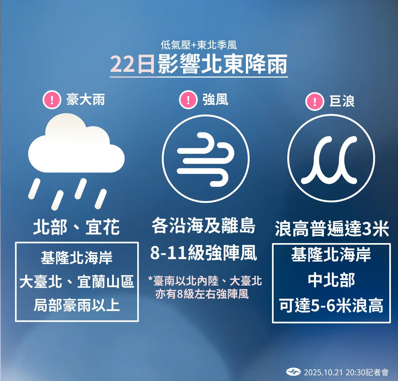 天气提醒。气象署提供