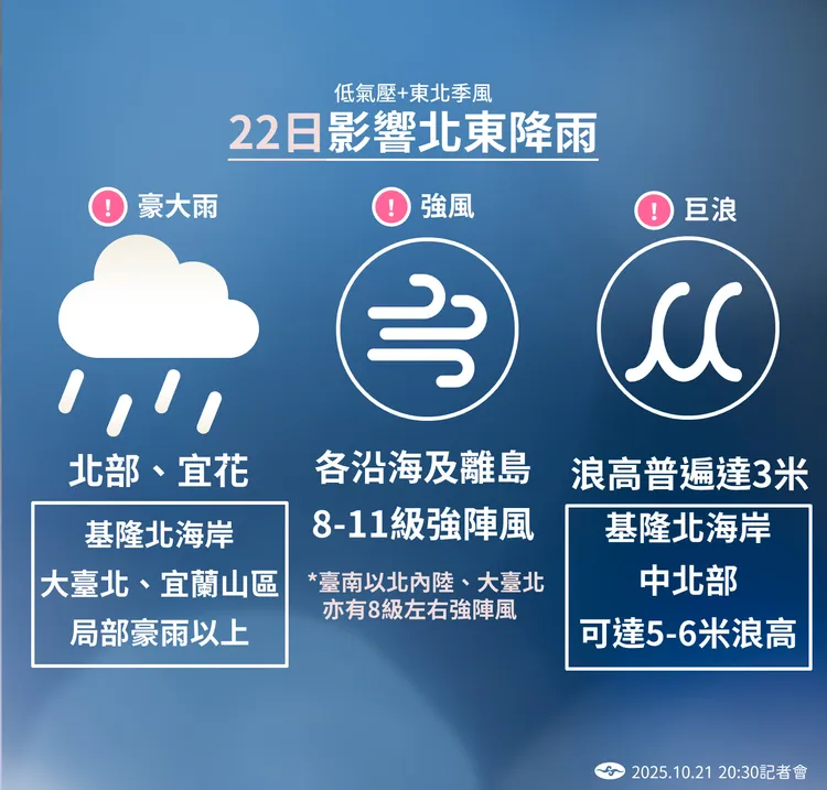 天氣提醒。氣象署提供