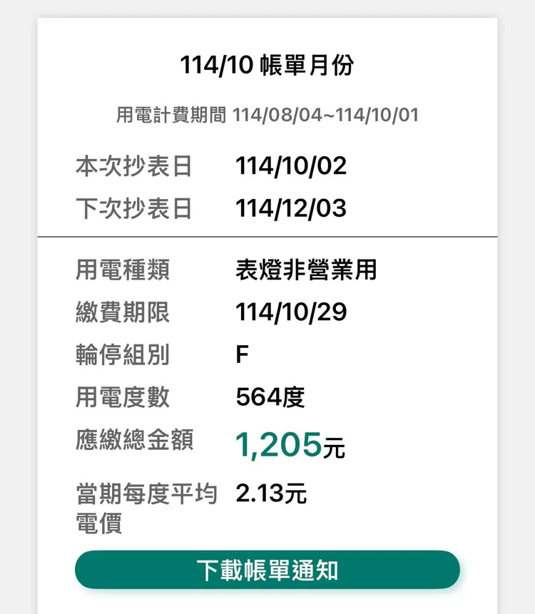網友分享兩個月電費帳單，21坪的空間僅要1205元。翻攝自批踢踢
