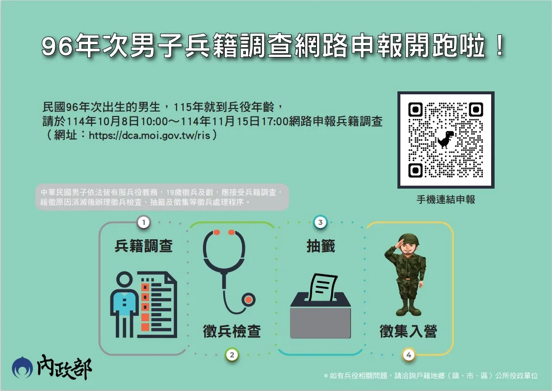 内政部提醒,96年次役男11/15前应完成线上兵籍调查。内政部提供