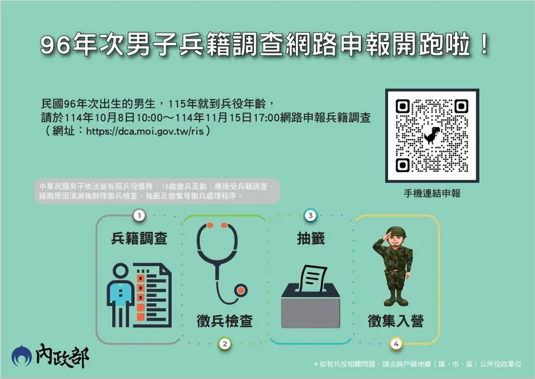 內政部提醒，96年次役男11/15前應完成線上兵籍調查。內政部提供