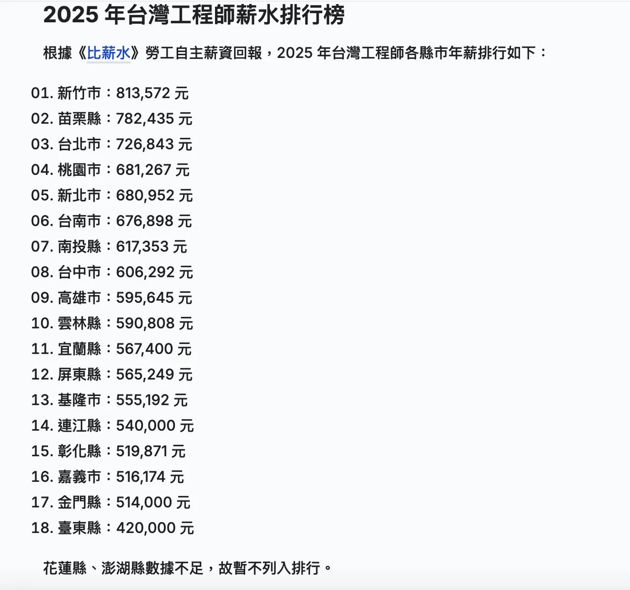 2025年工程师薪资榜,竹苗地区平均年薪最高,超越首都台北。翻摄比薪水官网