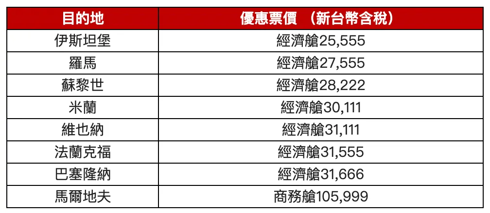限时优惠部分精选航点优惠票价。阿联酋航空提供