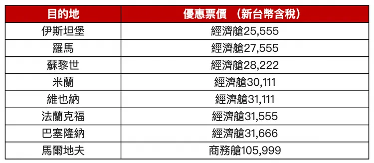 限時優惠部分精選航點優惠票價。阿聯酋航空提供