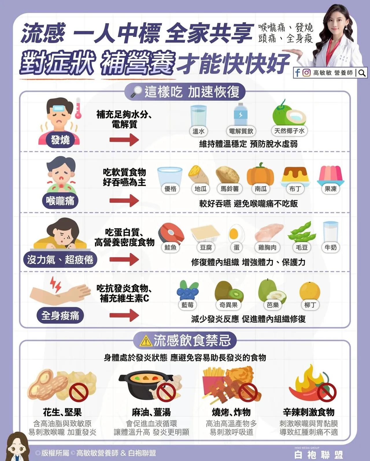 营养师高敏敏教你「对症补营养」。取自营养师高敏敏粉专