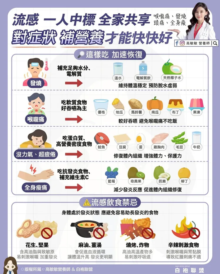 營養師高敏敏教你「對症補營養」。取自營養師高敏敏粉專