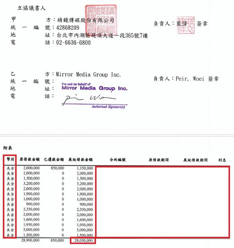 黃國昌曝《鏡週刊》社長裴偉的精鏡傳媒從開曼的紙上公司MMG挹注了超過2800萬美金。翻攝自黃國昌臉書