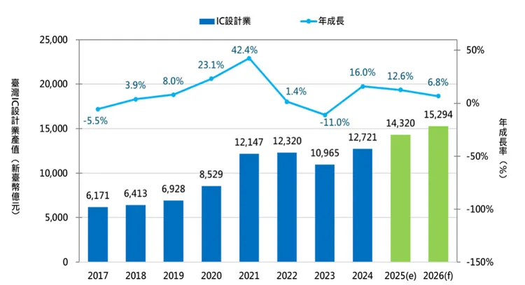 工研院產科國際所提供