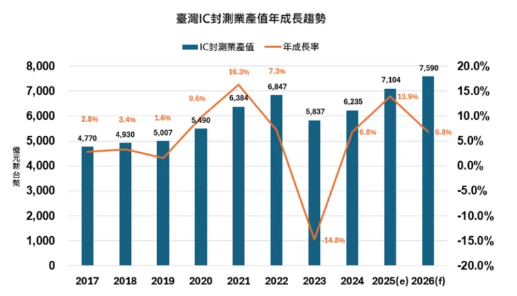 工研院產科國際所