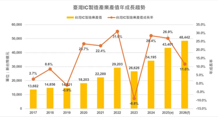 工研院產科國際所提供