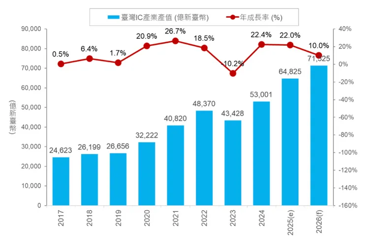 工研院產科國際所提供
