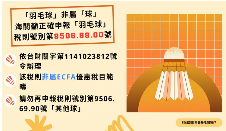 基隆關表示，為配合世界關務組織「國際商品統一分類制度」規範，自國外進口的「羽毛球」，從「其他球」的稅則號別改列至「非屬球類」的稅則號別。基隆關提供
