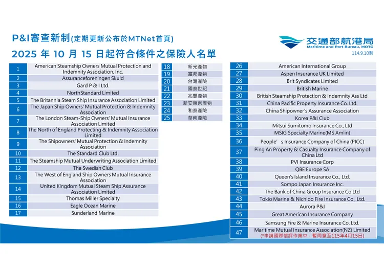目前符合P&I審查新制條件保險人名單共有47家。航港局提供