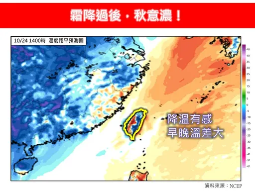 霜降过后「明显更凉冷!」专家:下周中部以北跌剩20℃