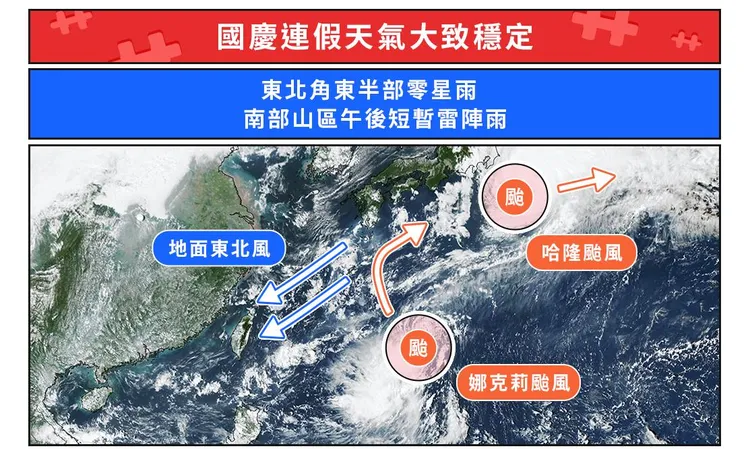 娜克莉颱風及哈隆颱風走向。翻攝自臉書天氣風險