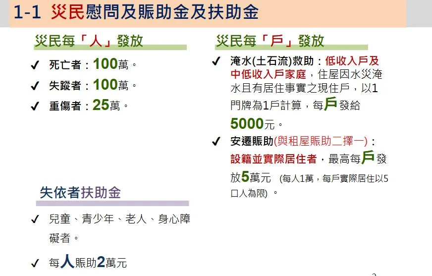 行政院公布各项补助措施。行政院提供