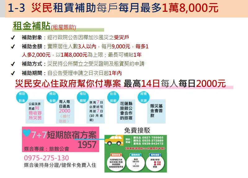 租屋补贴受灾户每月9000元,最长可补贴1年。行政院提供