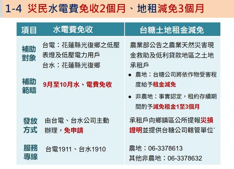 9月至10月水電費免收。行政院提供