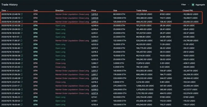 黄立成惨赔后据信户头只剩32万美元。翻摄自X @lookonchain