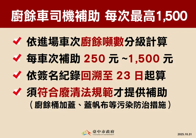 台中市政府宣布「三大支持措施」，力挺產業度難關。市府提供
