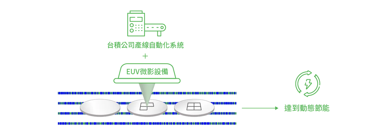 台积电提供