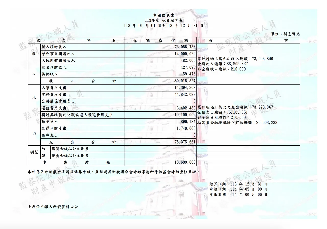 中国国民党113年政治献金会计报告书。翻摄自监察院官网