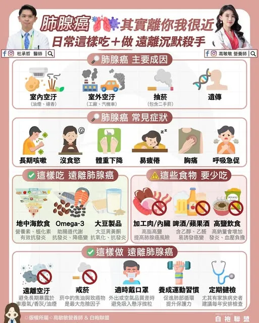 营养师高敏敏与胸腔外科杜承哲医师分享肺腺癌的健康知识。高敏敏提供