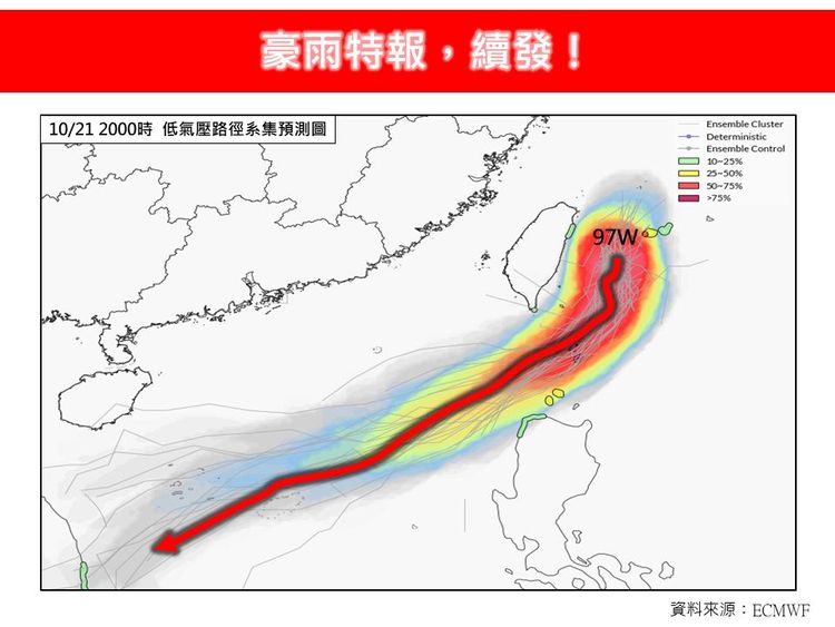 雨還沒完！專家：東北季風及低壓帶準備接手　今晚起最強