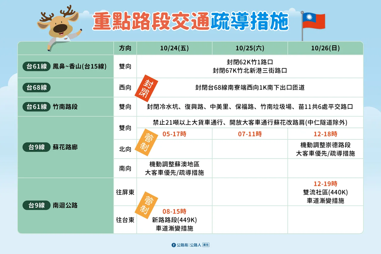 光复节连假省道重要路段交通疏导措施。公路局提供