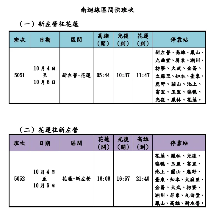 南回线加开6列次因应花莲救灾需求。台铁提供