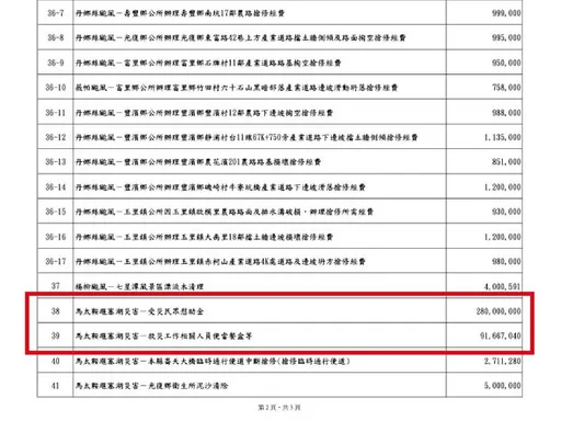 议员胡仁顺质疑光复救灾便当花近亿　花莲县政府说话了