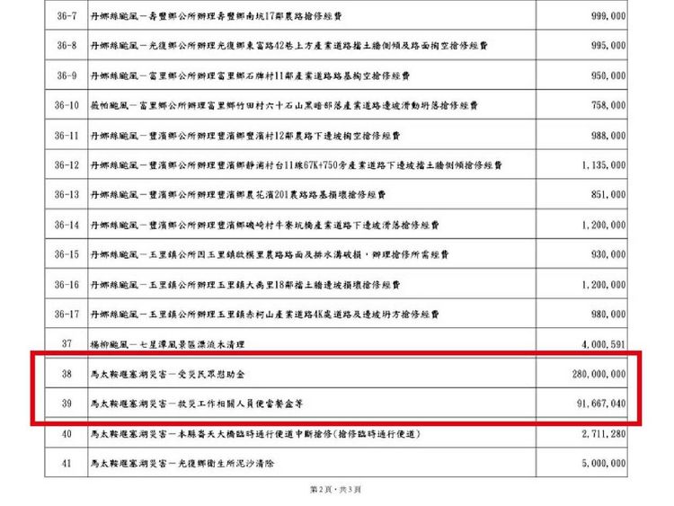 議員胡仁順質疑光復救災便當花近億 花蓮縣政府說話了