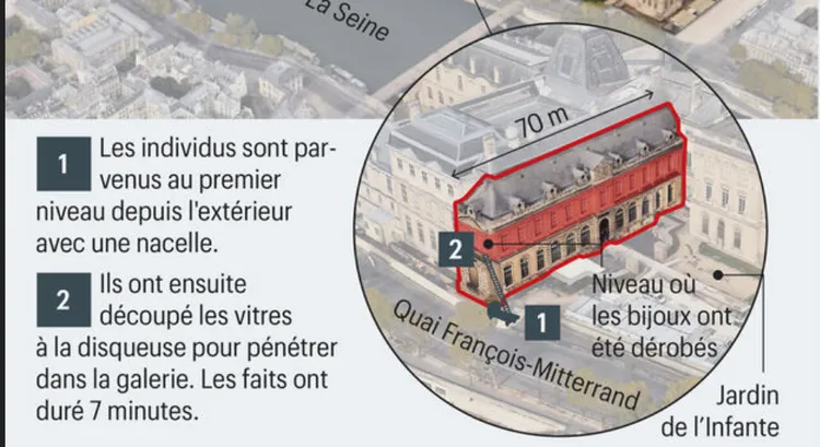 搶匪從直接從施工平台進入。巴黎人