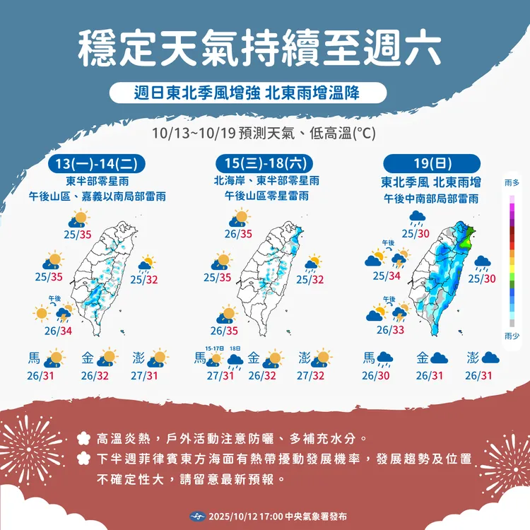 天氣提醒。氣象署提供