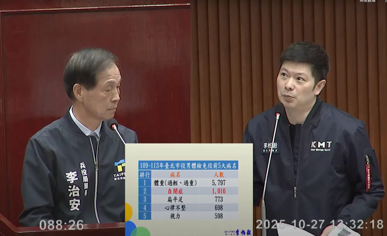 李柏毅(右)要求李治安(左)加强监督免役审查机制。翻摄台北市议会直播