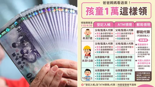 小孩的普發現金1萬元怎麼領？　爸媽快來看財政部教學